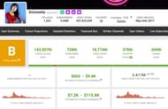 Sooneeta's monthly income from her channel (Image via Social Blade)